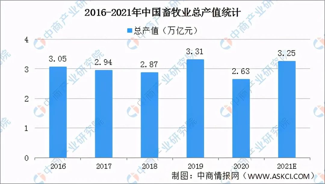 【深度剖析】全国现代畜牧业产业“十四五”发展思路汇总分析