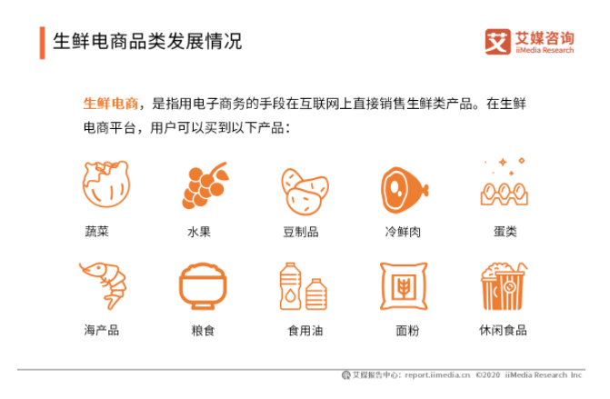 生鲜平台推动餐饮业复工复产，2020年中国生鲜电商行业概况及趋势分析