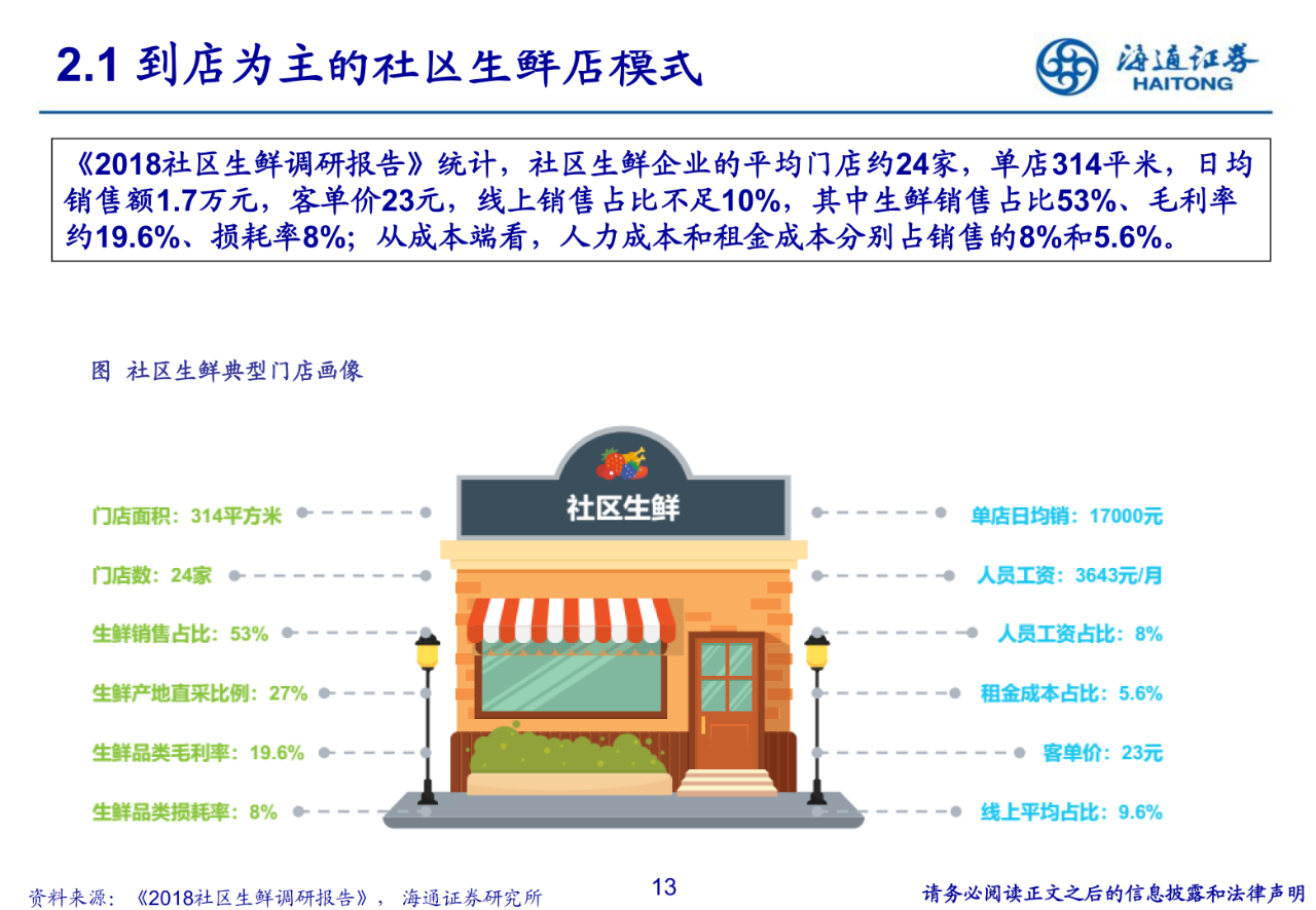 【行业报告】社区生鲜商业模式解读大全