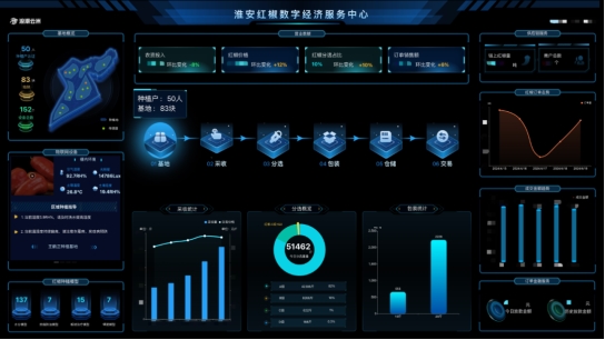 浪潮云洲“产业融合一体化服务”模式加速复制，助推县域产业高质量发展